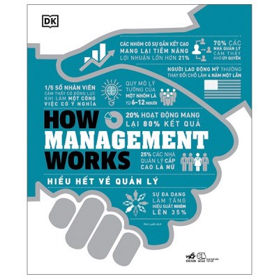 [Tải ebook] How Management Works – Hiểu Hết Về Quản Lý PDF